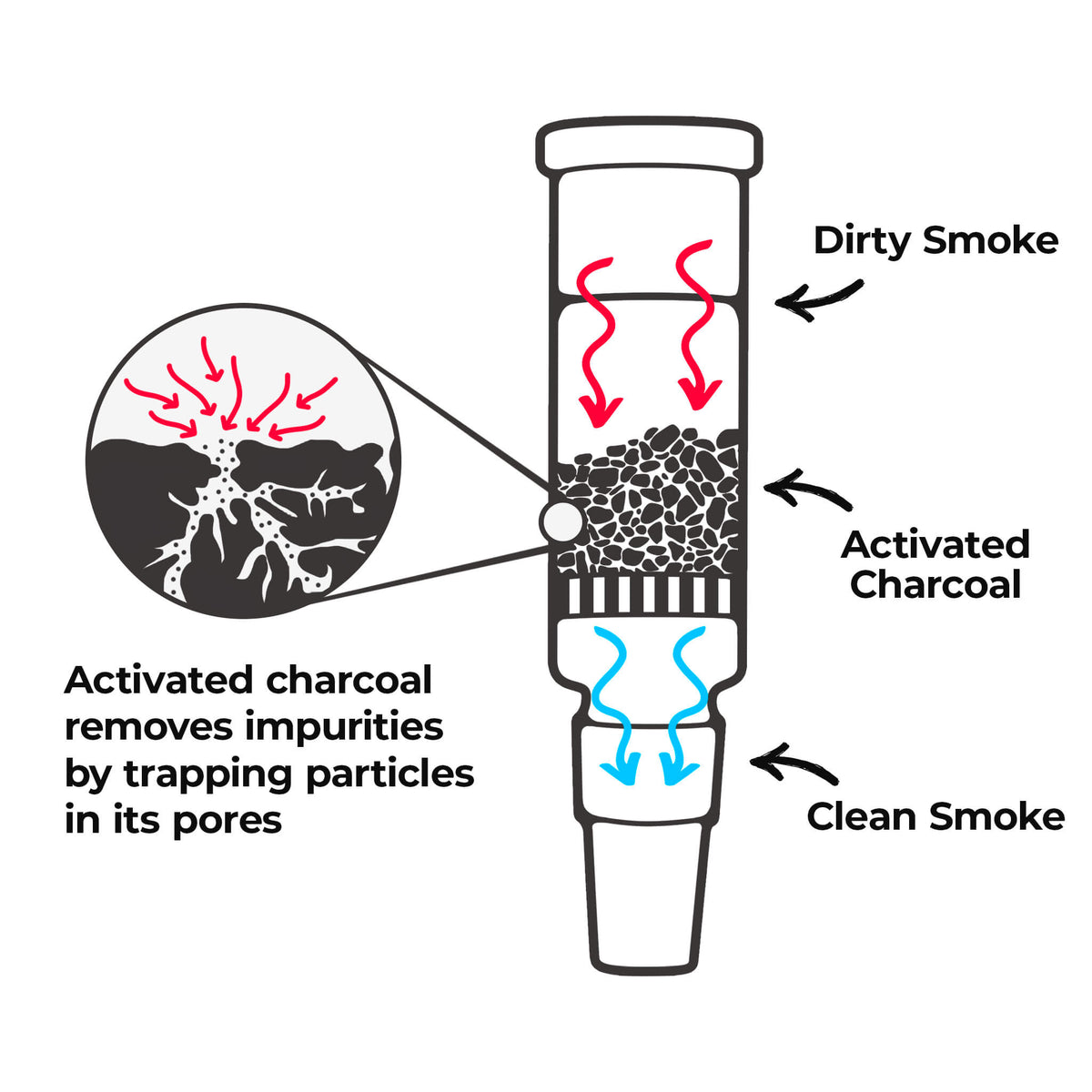 Carbon Filter