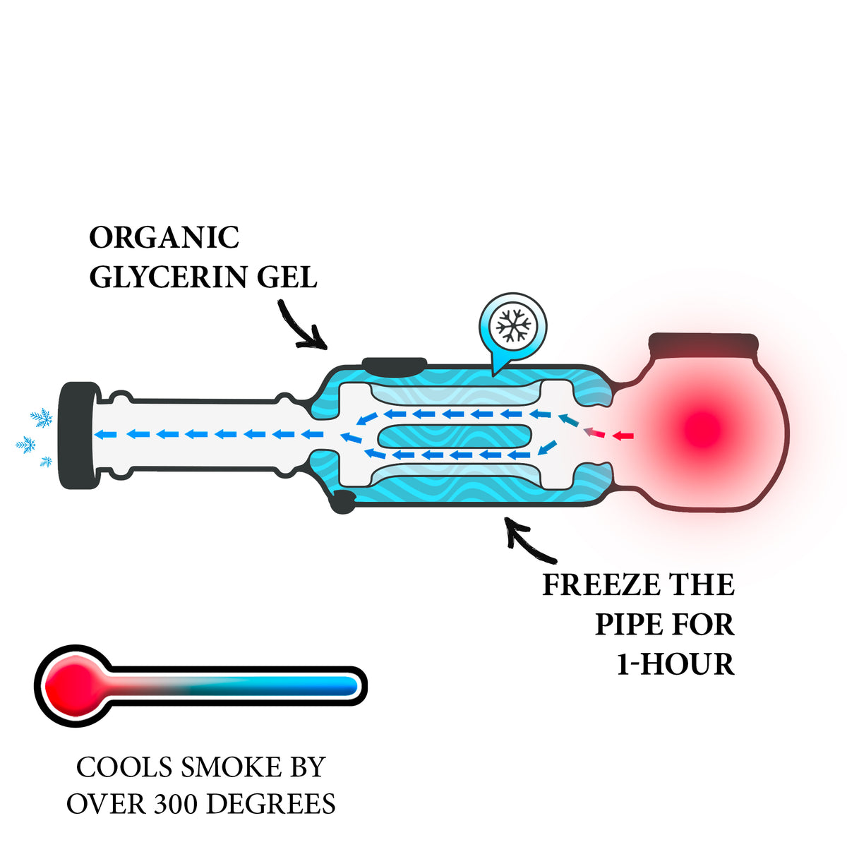 Freeze Pipe Revolver
