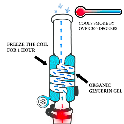Beaker Bong